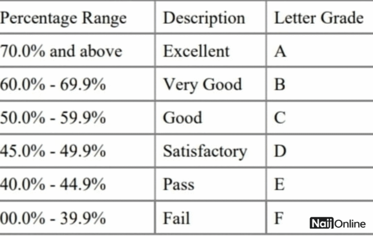 University Grading System in Nigeria